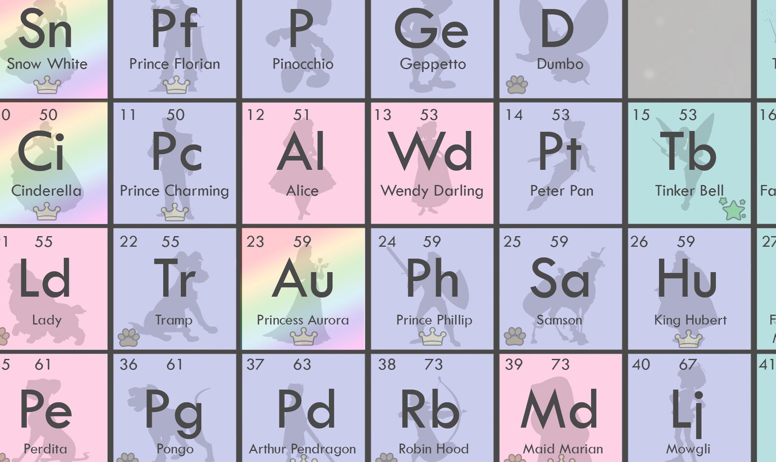 Disney Poster Periodic Table Decor Boys Girls Bedroom Etsy UK