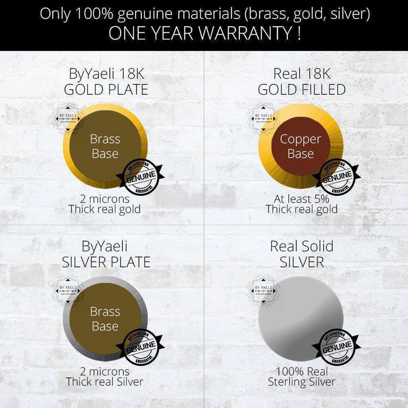 Four-panel materials diagram comparing gold plating over brass, gold-filled metal over copper, silver plating over brass and solid sterling silver.