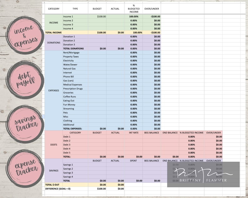 May include: A detailed budget planner spreadsheet with sections for income, expenses, debt payoff, and savings. The document includes categories, types, budget amounts, actual spending, and percentage breakdowns. Pink and gray circular labels highlight key sections.