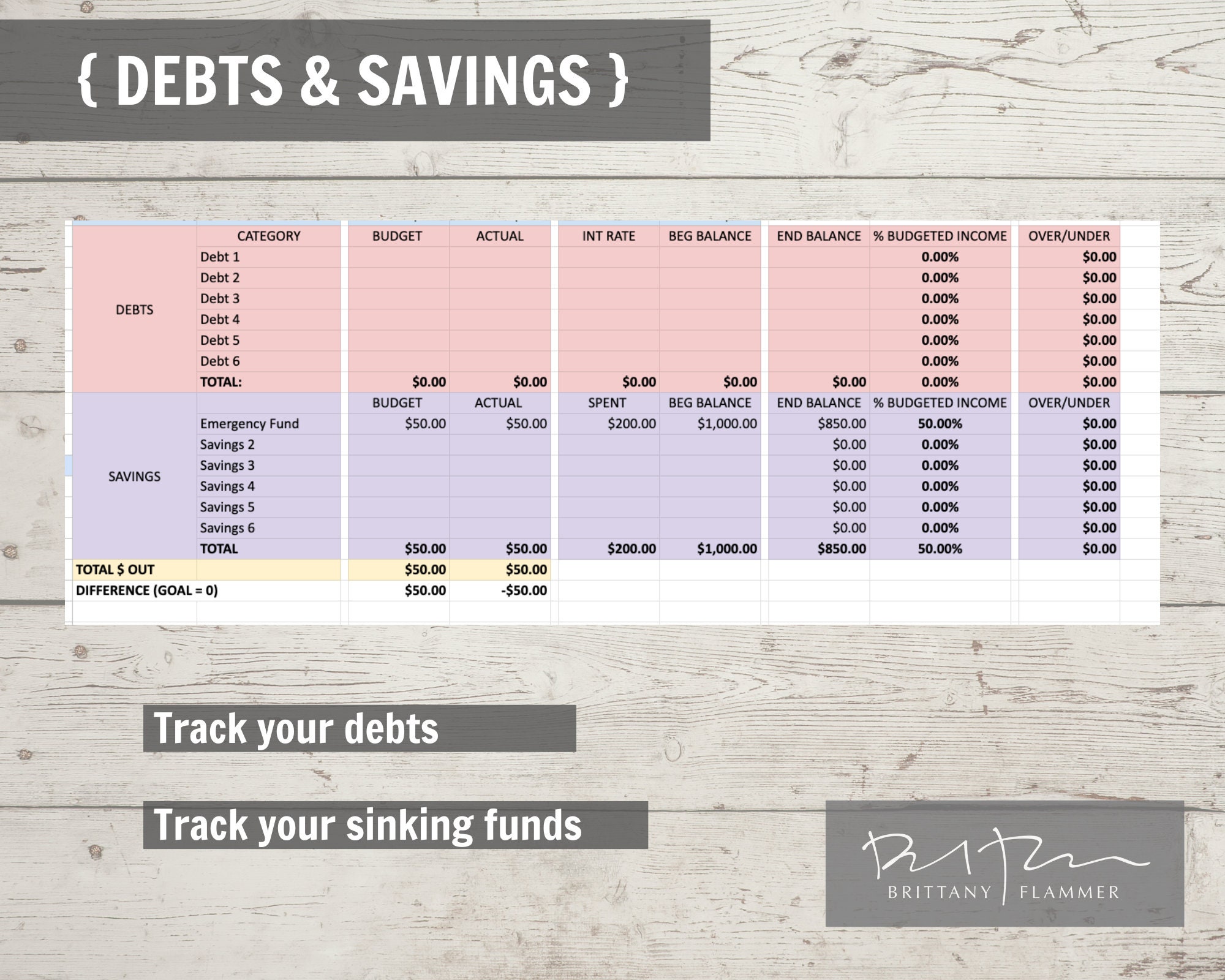 Monthly Budget Template / Zero Based Budget / Google Sheets / Excel - Etsy