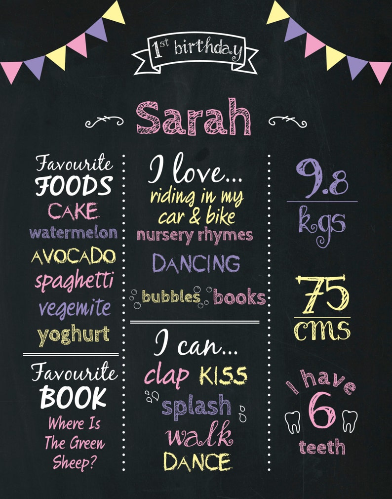 Birthday Chalkboard Poster File Ready to Print Custom Etsy
