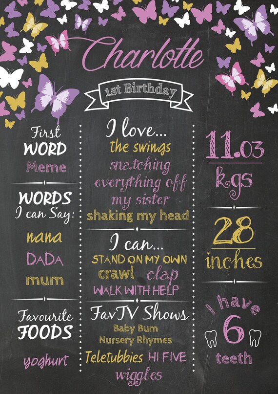 First Birthday Chalkboard Poster File Ready To Print Custom Etsy