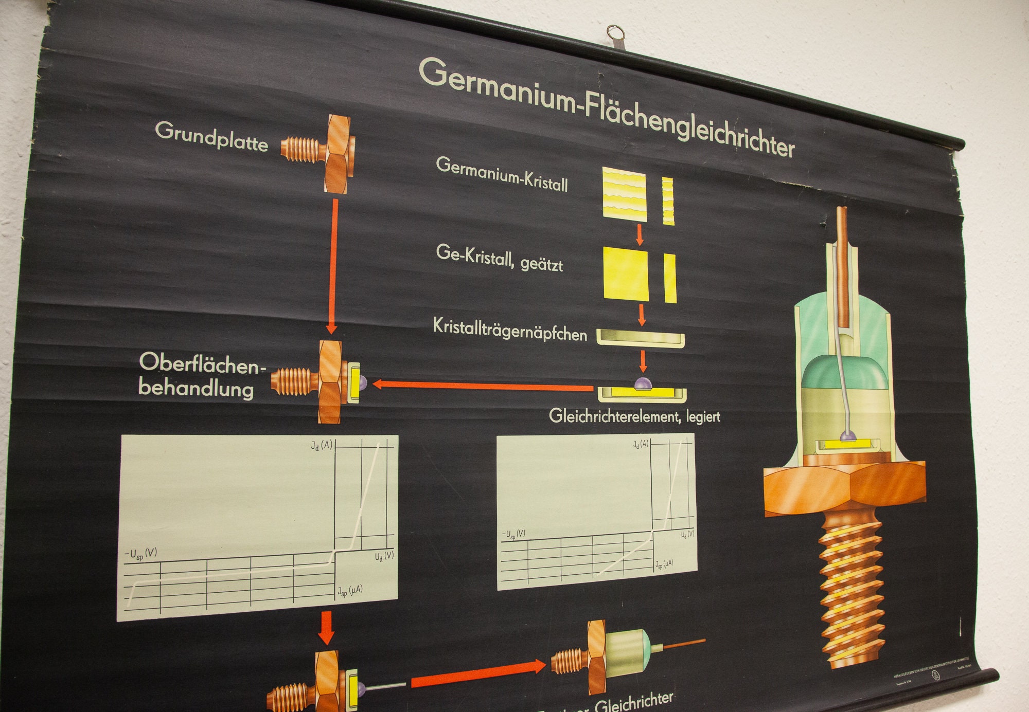 Germanium Rectifier School Pull Down CHART Map Education Diode Etsy
