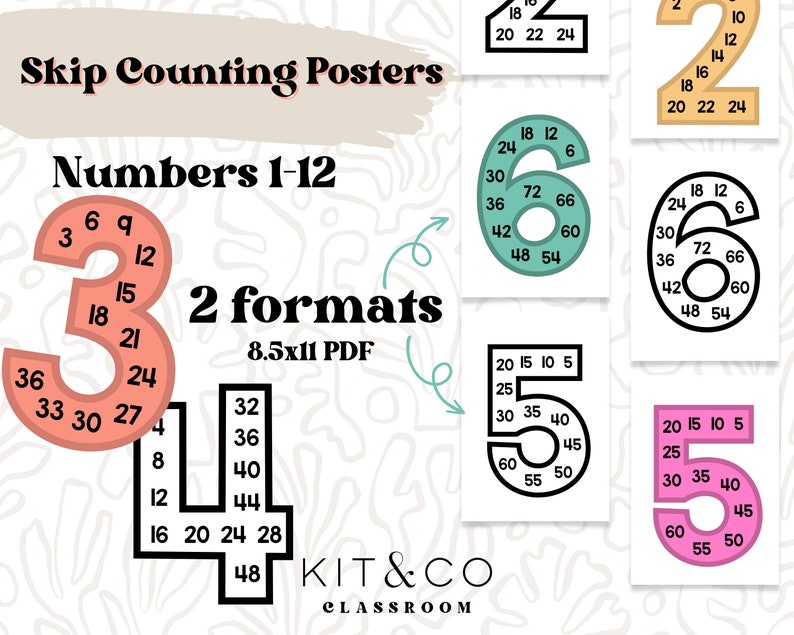 Skip Counting Posters 1-12: Bright Classroom Multiplication Print ...