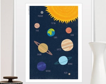 SOLAR SYSTEM PRINT, Educational posters, Solar system poster, Nursery wall decor, Nursery prints, Nursery wall art, Space art, Space decor