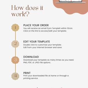 May include: A step-by-step guide on how to use a digital template service. The steps include placing an order, editing the template, downloading the file, and printing the design. The image includes a laptop screen showing a baby shower invitation template.