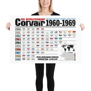 Póster de producción de Corvair por año y modelo