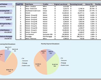Ultimate Debt Payoff Spreadsheet