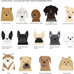 May include: A chart with illustrations of different dog breeds, including Chow Chow, Bedlington Terrier, Basset Fauve de Bretagne, German Wirehaired Pointer, Lurcher, French Bulldog, Maltese, Akita, Shar Pei, Dogue de Bordeaux, and Pomeranian.