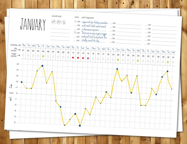 BIPOLAR TRACKER Poster Printables Mood Emotions Etsy