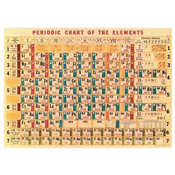 Periodic Chart Of Chemistry