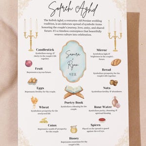 Carte explicative Sofreh Aghd modifiable : Mariage persan (Téléchargement numérique et modèle)