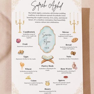 May include: A wedding invitation featuring the Sofreh Aghd, a Persian wedding tradition. The invitation includes the names "Samira & Ryan" and the date "4.12.26". It lists symbolic items like candlesticks, fruit, eggs, wheat, coins, honey, a mirror, bread, nuts, rose water, spices, and a poetry book.