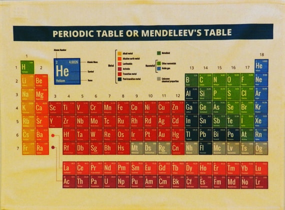 Periodic Table of Elements in Colour - Unbleached Natural Cotton Tea Towel