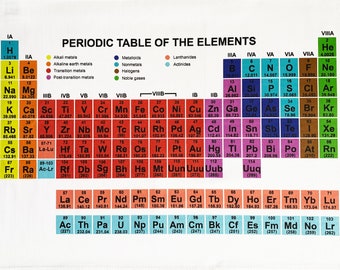 The Periodic Table of the Elements in Colour Cotton Tea Towel