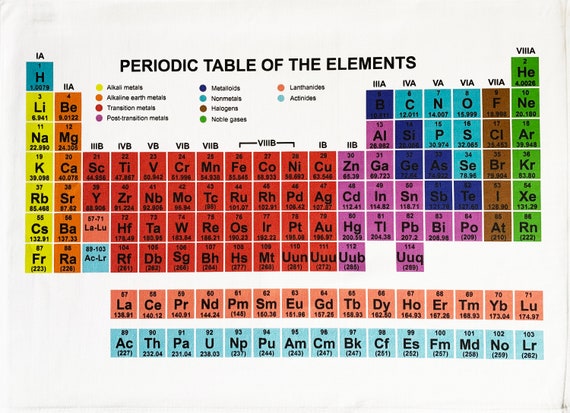 The Periodic Table of the Elements in Colour Cotton Tea Towel