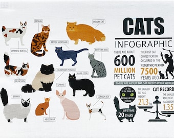 Breeds of Cat Infographic Large Cotton Tea Towel