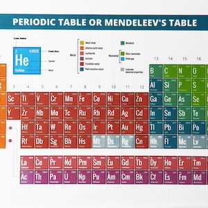 The Periodic Table of Elements in Colour - Cotton Tea Towel