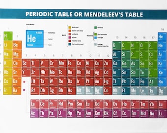 The Periodic Table of Elements in Colour - Cotton Tea Towel