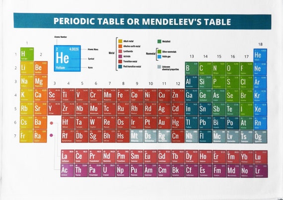 The Periodic Table of Elements in Colour - Cotton Tea Towel