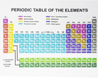 Periodic Table of Elements in Colour Large Cotton Tea Towel