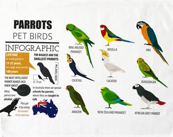 The Parrot Infographic - Large Cotton Tea Towel