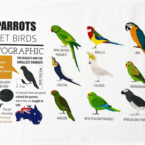 The Parrot Infographic - Large Cotton Tea Towel