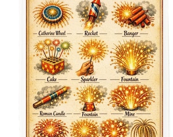 Types of Fireworks Cotton Tea Towel – Illustrated Firework Guide Kitchen Towel