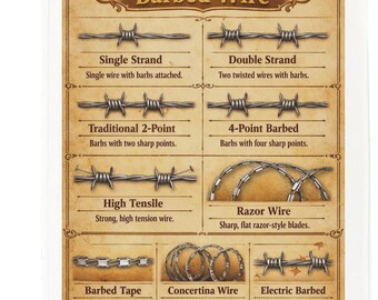 Types of Barbed Wire Cotton Tea Towel – Illustrated Guide Kitchen Linen