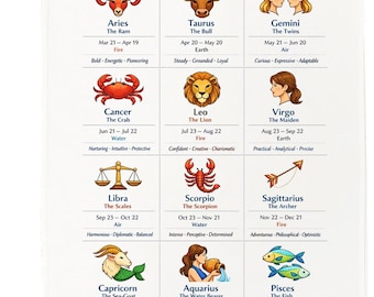 Zodiac Signs Cotton Tea Towel – Astrology Chart Kitchen Décor