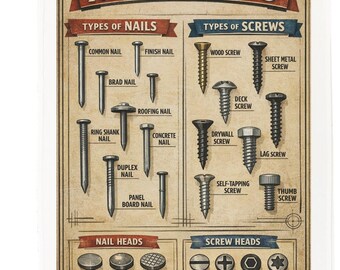 Types of Nails & Screws Cotton Tea Towel – Illustrated Hardware Chart Kitchen Towel