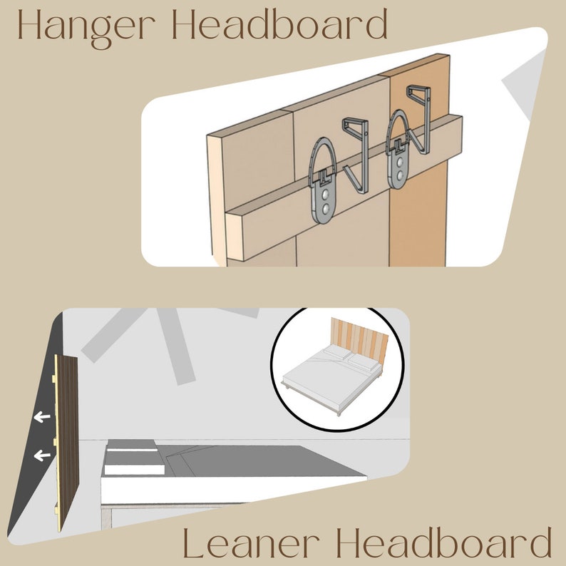 Infographic comparing hanger and leaner style method of installation. The hangers style headboard mounts on the wall like a floating panel. The leaner style headboard lean and sticks on the walls. Neither attaches to the bed frame.