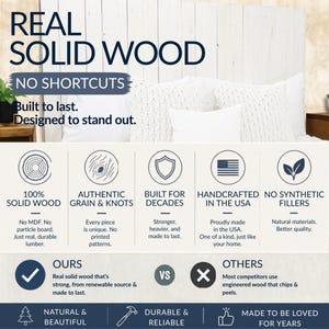 May include: An informational graphic featuring dark blue text on a light background. It highlights features of solid wood furniture, including authentic grain, handcrafted construction in the USA, and the absence of synthetic fillers or particle board.
