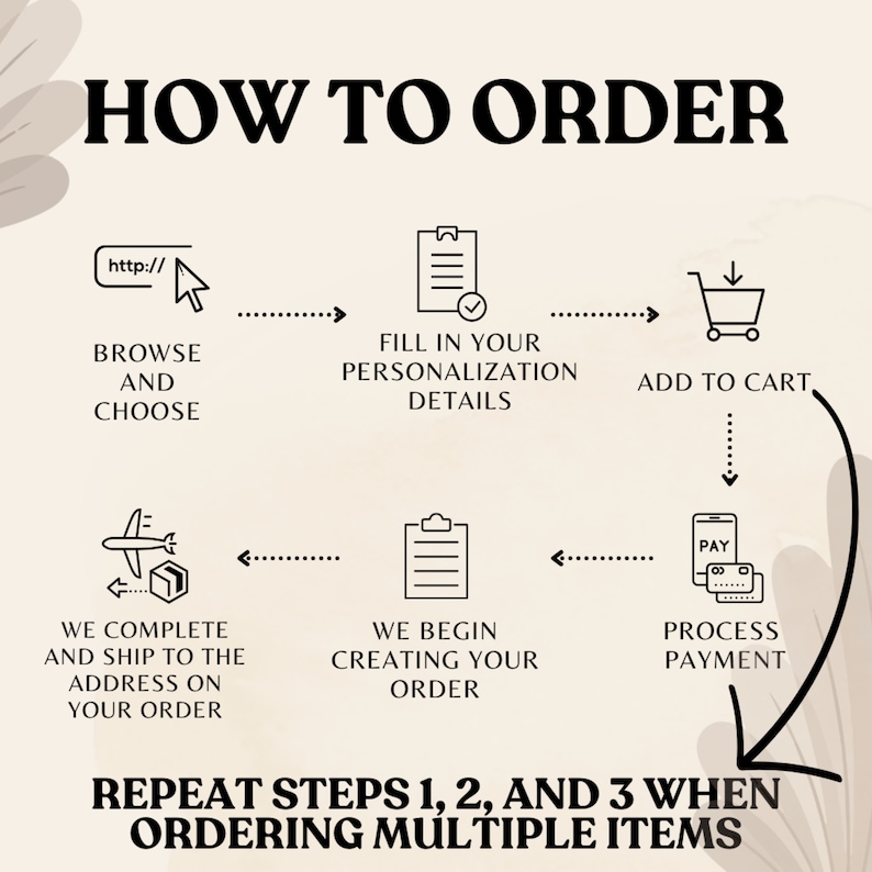 May include: An infographic titled "HOW TO ORDER" with a step-by-step guide. The steps include browsing, filling in details, adding to cart, processing payment, and shipping. The text also includes "REPEAT STEPS 1, 2, AND 3 WHEN ORDERING MULTIPLE ITEMS."