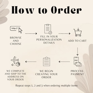 May include: Infographic titled "How to Order" with a step-by-step guide. The steps include browsing, filling in details, adding to cart, processing payment, and shipping. The text is in a bold, black font on a light background.