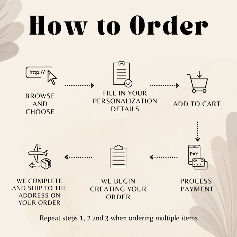 May include: Infographic titled "How to Order" with a step-by-step guide. The steps include browsing, filling in details, adding to cart, processing payment, and shipping. The text is in a bold, black font on a light background.