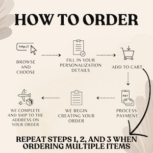 May include: Infographic titled "HOW TO ORDER" with a step-by-step guide. The steps include browsing, filling in details, adding to cart, processing payment, and shipping. The text "REPEAT STEPS 1, 2, AND 3 WHEN ORDERING MULTIPLE ITEMS" is at the bottom.