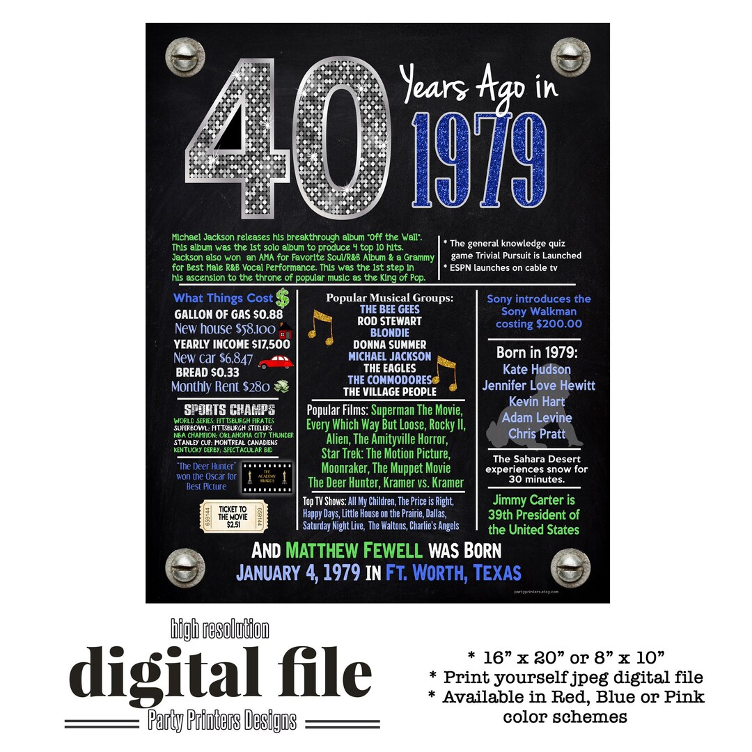 40th Birthday Decorations, Birthday Party Decorations, 40th Birthday ...
