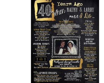 40th anniversary gift, anniversary gift for parents, 40th wedding anniversary, anniversary party decorations