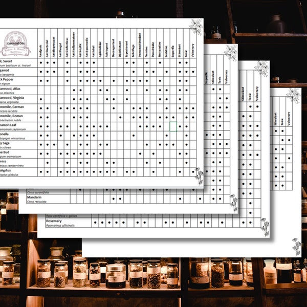 Essential Oil Reference Chart, Essential Oil Cheat Sheet, Essential Oil Data Sheet, Therapeutic Essential Oil Guide, Essential Oil Printable
