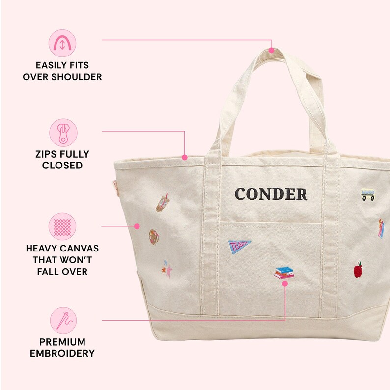 The image is a detailed description of a tote bag, highlighting its features such as the zipper closure, the "Conder" brand name, the embroidered tote, and the "Premium Embroidery" on the canvas.