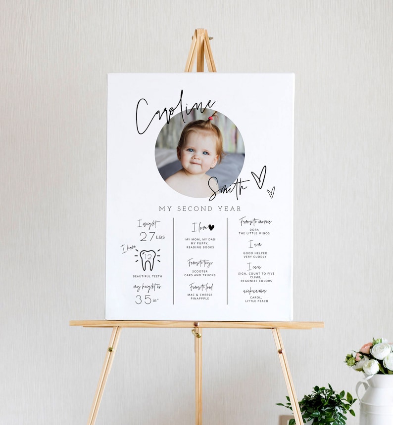 May include: A white poster board with a photo of a baby girl in a circle. The poster board has the text "Caroline Smith" written in black cursive. The poster board also has a list of things the baby has learned and likes. The text includes "My Second Year", "I weigh 27 lbs", "I love my mom, my dad, my puppy, reading books", "I can sign, count to five, climb, recognize colors, say "mama", "dada", "carol", "little peach".