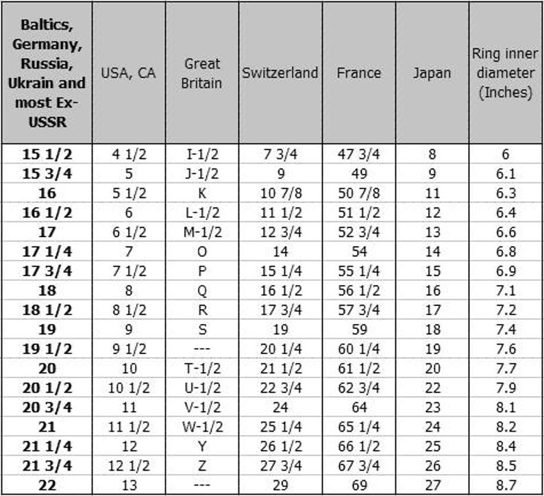 Таблица размеров колец