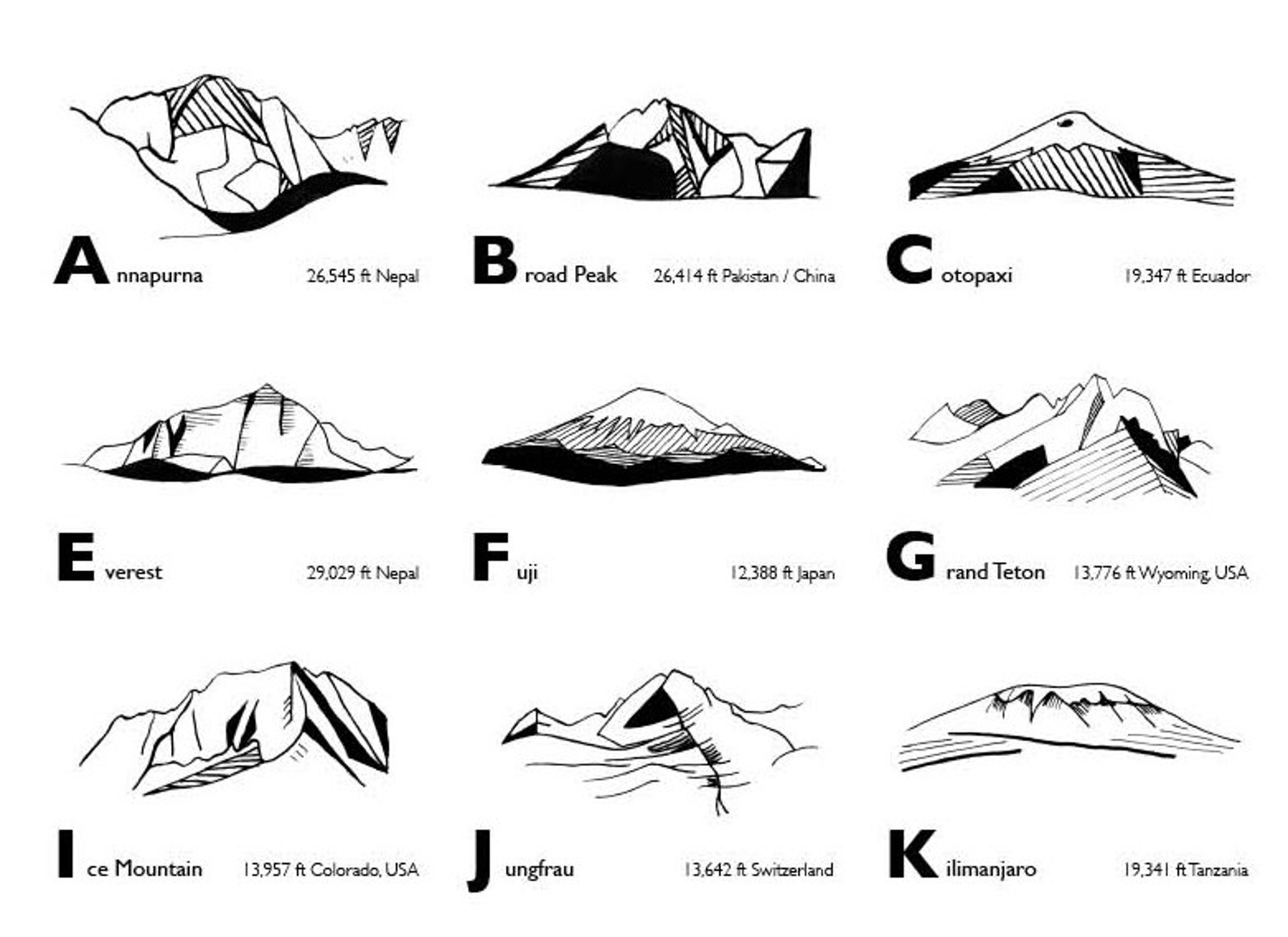 ABC Alphabet Mountains Poster Wall Art Home Decor Office Etsy