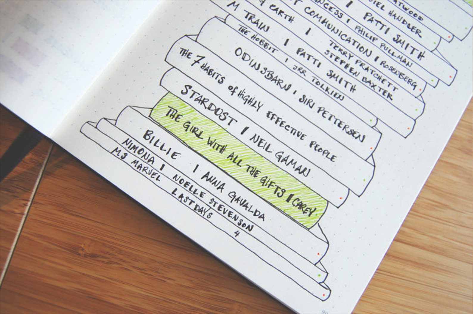 Printable Reading Tracker Planner Inserts for Bullet Journal Etsy