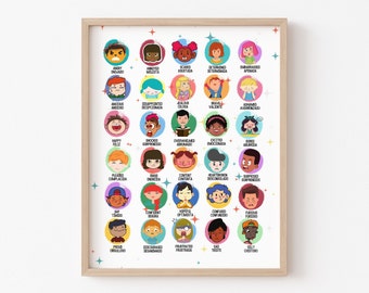 Emotions and Feelings Chart, English and Spanish, Diversity Poster, Classroom Poster, Translation, Educational, Classroom Decor, Wall Art