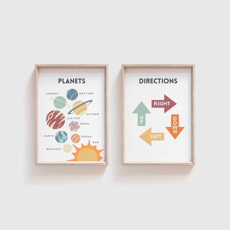 May include: Two framed prints with educational illustrations. The left print features a colorful diagram of the planets in our solar system with their names labeled. The right print shows a compass with arrows pointing up, down, left, and right.
