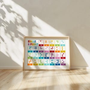 Braille Alphabet Poster: Rainbow ABC Chart, Educational Wall Art, DUTY ...