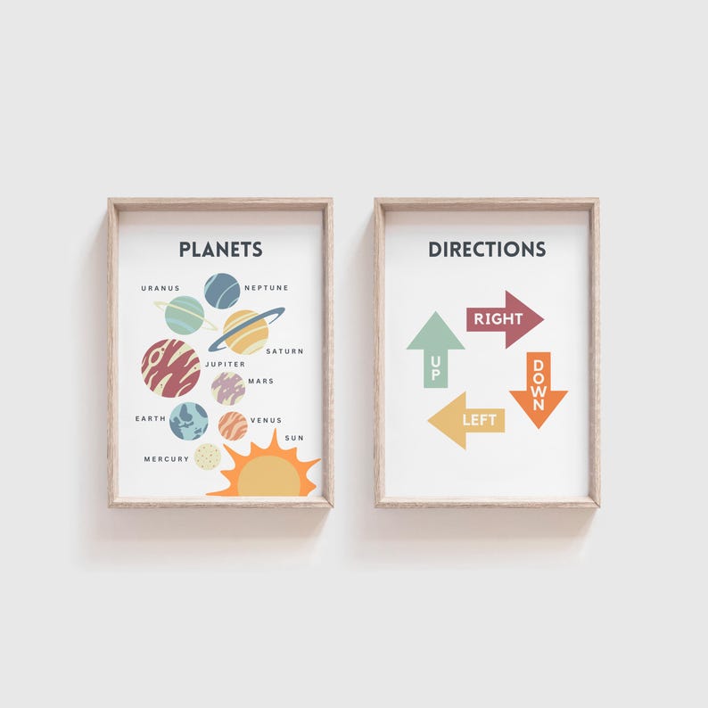 May include: Two framed prints with educational illustrations. The left print features a colorful diagram of the planets in our solar system with their names labeled. The right print shows a compass with arrows pointing up, down, left, and right.