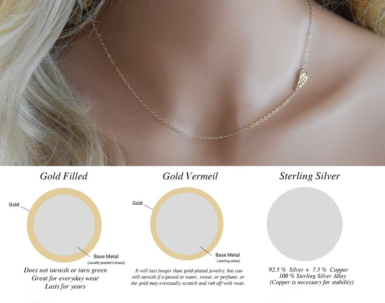 Może przedstawiać: Diagram por&oacute;wnujący r&oacute;żne rodzaje metali używanych w biżuterii: złocone, vermeil i srebro pr&oacute;by 925. Każdy metal jest przedstawiony w postaci koła z przekrojem poprzecznym pokazującym metal bazowy i warstwę złota. Tekst opisuje właściwości każdego metalu, w tym odporność na matowienie, trwałość i skład.